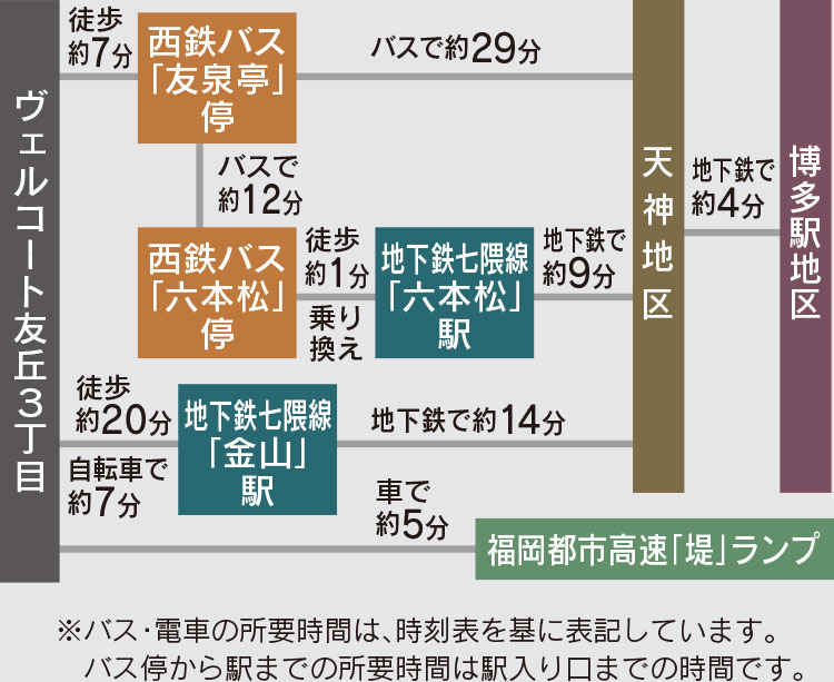 福岡市城南区友丘の新築戸建分譲住宅 ヴェルコート友丘3丁目 アクセスマップ