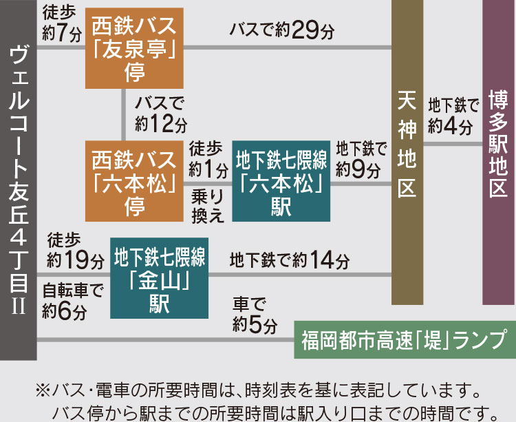 福岡市城南区友丘の新築戸建分譲住宅 ヴェルコート友丘4丁目Ⅱ アクセスマップ