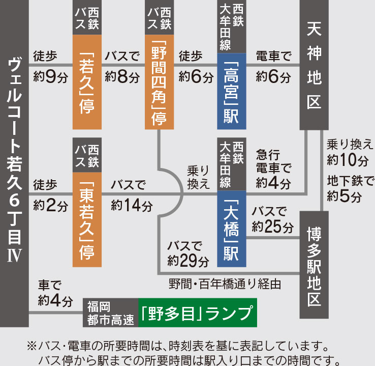 福岡市南区若久の新築戸建分譲住宅 ヴェルコート若久6丁目Ⅳ アクセスマップ