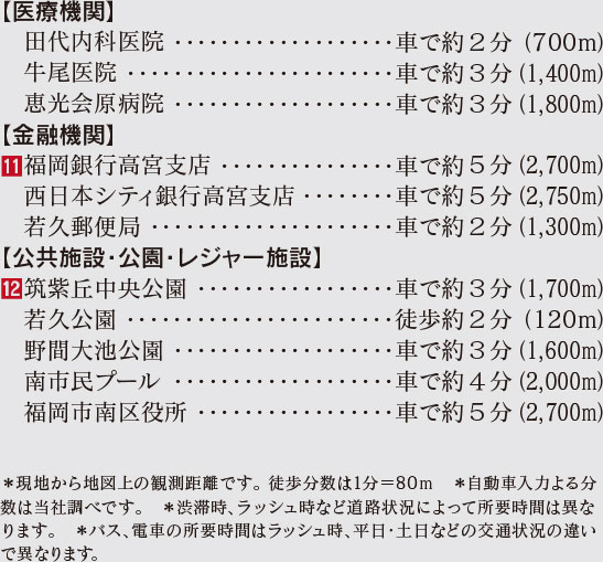 福岡市南区若久の新築戸建分譲住宅 ヴェルコート若久6丁目Ⅳ 周辺環境image