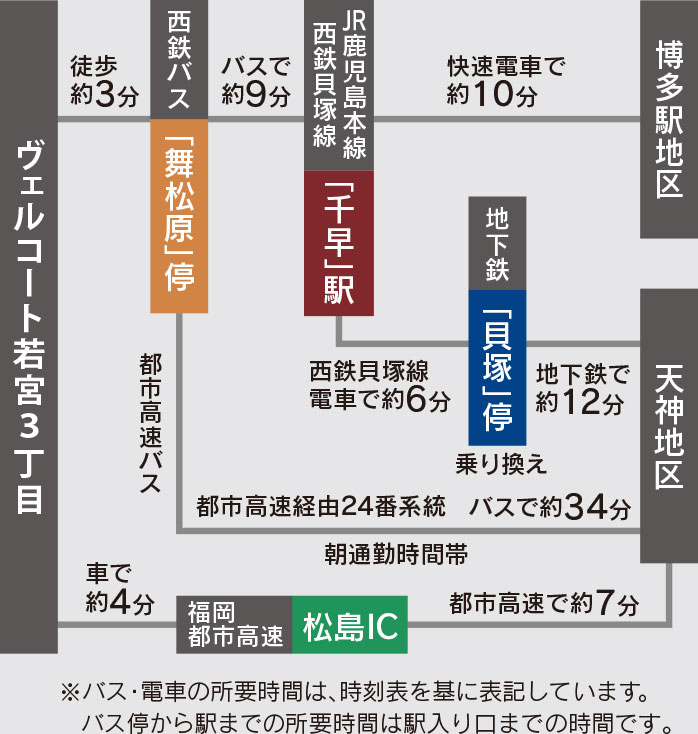 福岡市東区若宮の新築戸建分譲住宅 ヴェルコート若宮3丁目 アクセスマップ