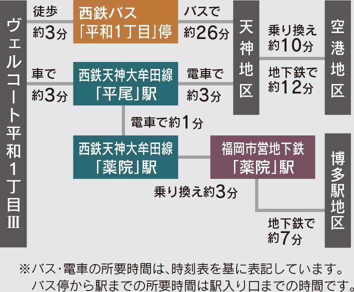 福岡市南区平和の新築戸建分譲住宅 ヴェルコート平和1丁目Ⅲ アクセスマップ