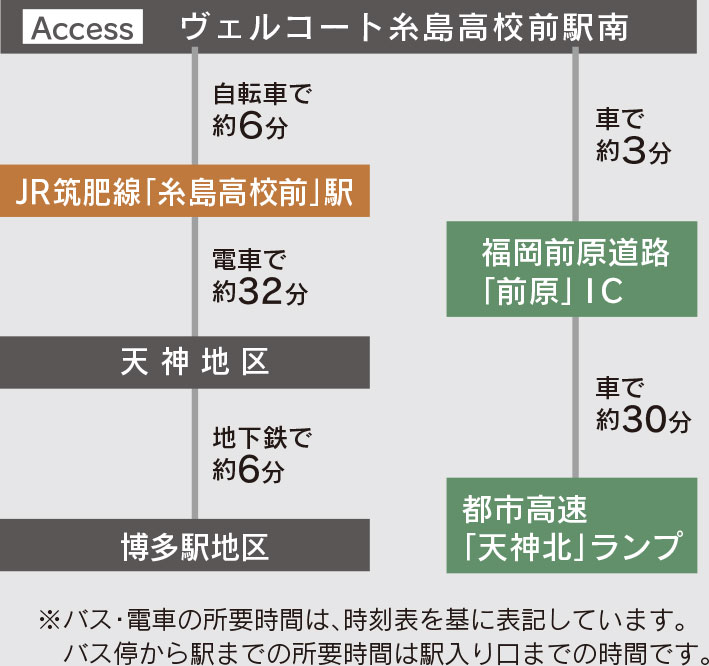 福岡県糸島市の新築戸建分譲住宅 ヴェルコート糸島高校前駅南 アクセスマップ