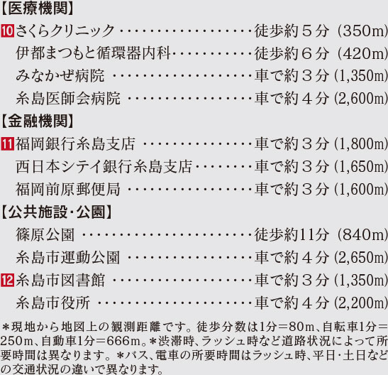 福岡県糸島市の新築戸建分譲住宅 ヴェルコート糸島高校前駅南 周辺環境image