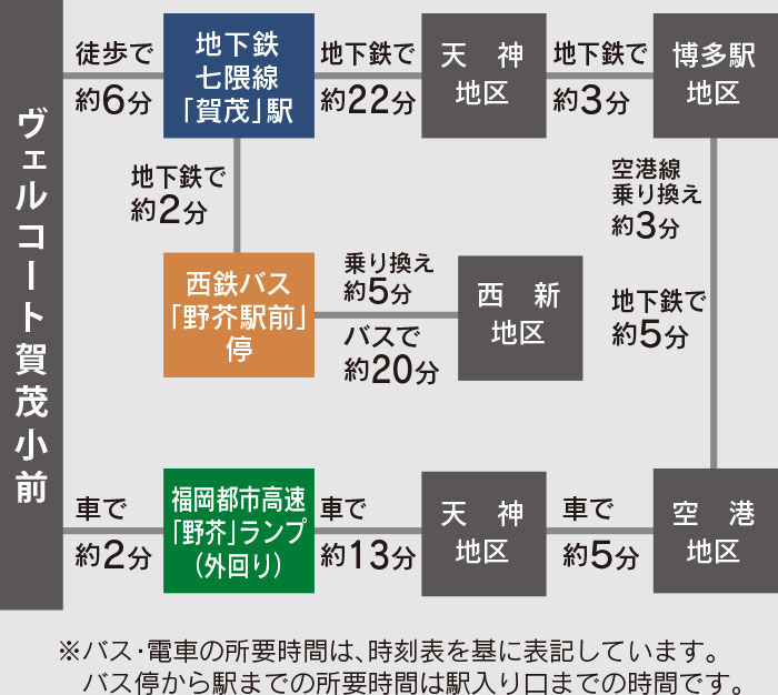 福岡市早良区賀茂の新築戸建分譲住宅 ヴェルコート賀茂小前 アクセスマップ