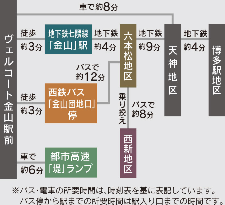 福岡市城南区茶山の新築戸建分譲住宅 ヴェルコート金山駅前 アクセスマップ