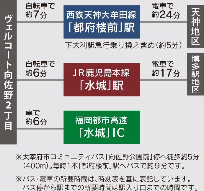 福岡市城南区七隈の新築戸建分譲住宅 ヴェルコート向佐野2丁目 アクセスマップ