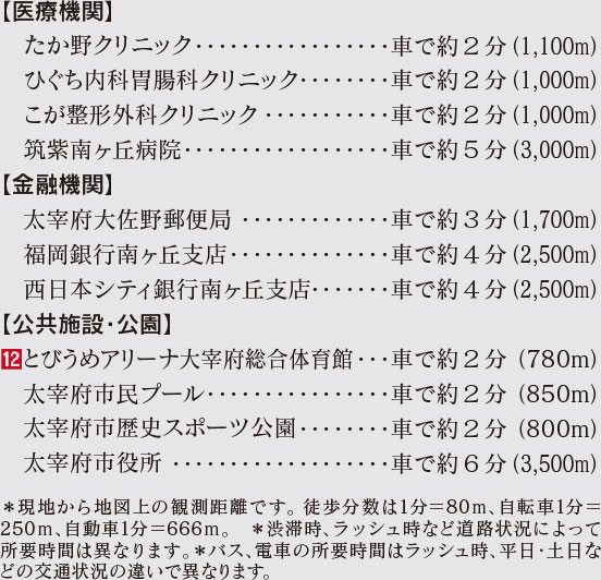 福岡市城南区七隈の新築戸建分譲住宅 ヴェルコート向佐野2丁目 周辺環境image