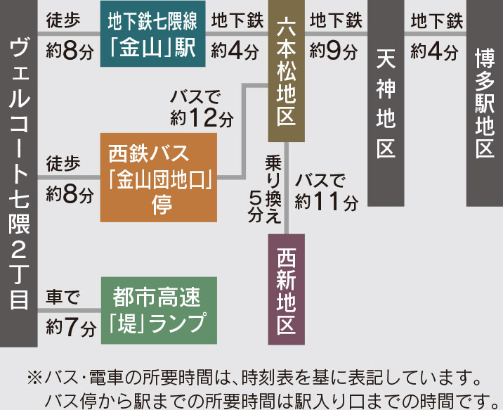 福岡市城南区七隈の新築戸建分譲住宅 ヴェルコート七隈2丁目 アクセスマップ