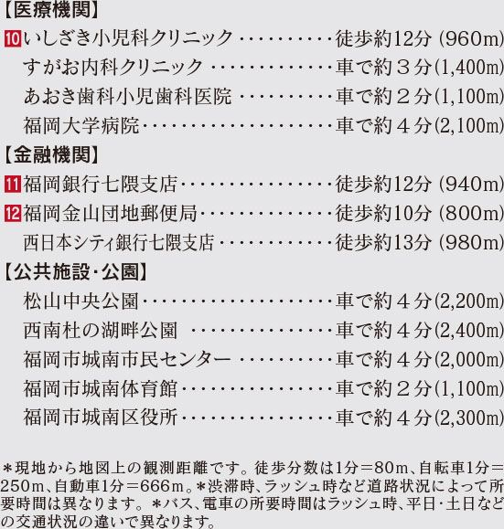 福岡市城南区七隈の新築戸建分譲住宅 ヴェルコート七隈2丁目 周辺環境image