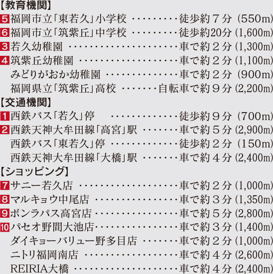 福岡市南区若久の新築戸建分譲住宅 ヴェルコート若久6丁目Ⅳ 周辺環境image